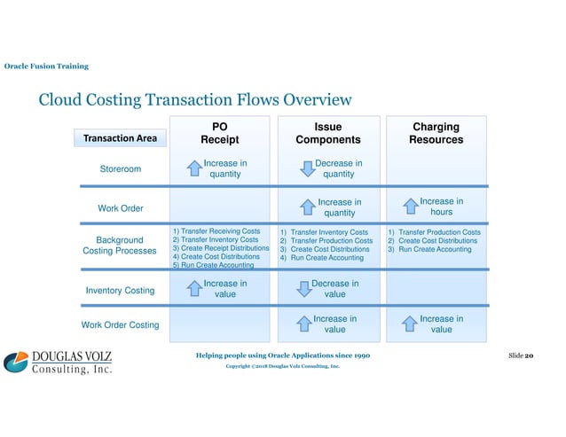 Cloud Costing Comparison and Setup v2.pdf