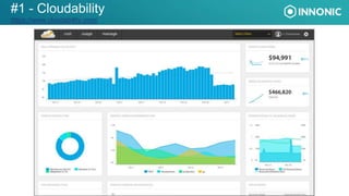 Cloud cost optimization (AWS, GCP) | PPTX