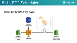 Useful link: https://www.slideshare.net/BobAndMary4Ever/aws-cost-control
RDS auto-scaling: https://www.myelastic.io/
Thank...