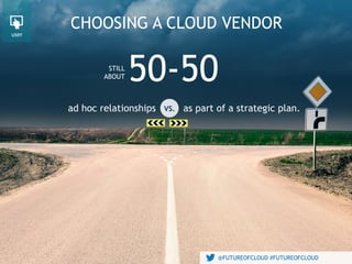 @FUTUREOFCLOUD #FUTUREOFCLOUD
ad hoc relationships
CHOOSING A CLOUD VENDOR
50-50
@FUTUREOFCLOUD #FUTUREOFCLOUD
as part of a strategic plan.
STILL
ABOUT
VS.
user
 