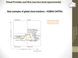 Cloud Provider and SLA (service level agreements)
IDCCloudLeadershipForum-
Sofia,16thofMay2013
MinkaFudulova
11
Best examples of global cloud solutions – HUMAN CAPITAL
Gartner 2013 magic
quadrant for Talent
management suits
 