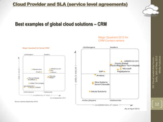 Cloud Provider and SLA (service level agreements)
IDCCloudLeadershipForum-
Sofia,16thofMay2013
MinkaFudulova
12
Magic Quadrant 2012 for
CRM Contact centers
Best examples of global cloud solutions – CRM
 