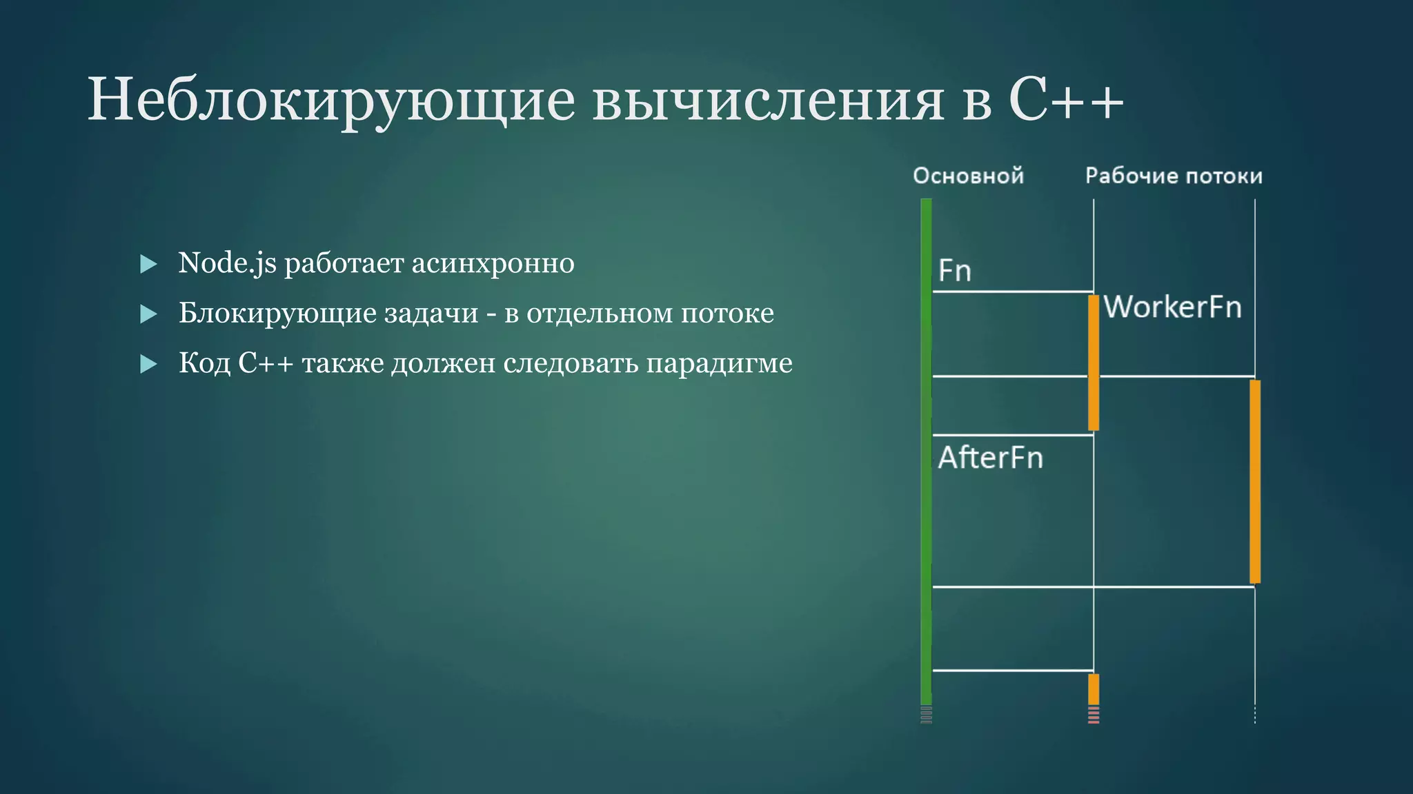 Неблокирующие вычисления в С++
u 

Node.js работает асинхронно

u 

Блокирующие задачи - в отдельном потоке

u 

Код С++ также должен следовать парадигме

 