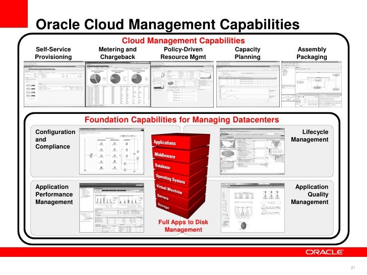 Oracle Cloud Computing
