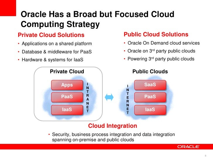 Oracle Cloud Computing