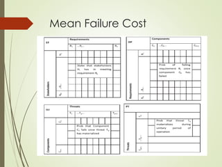 Mean Failure Cost
 