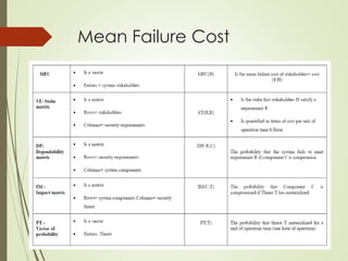 Mean Failure Cost
 