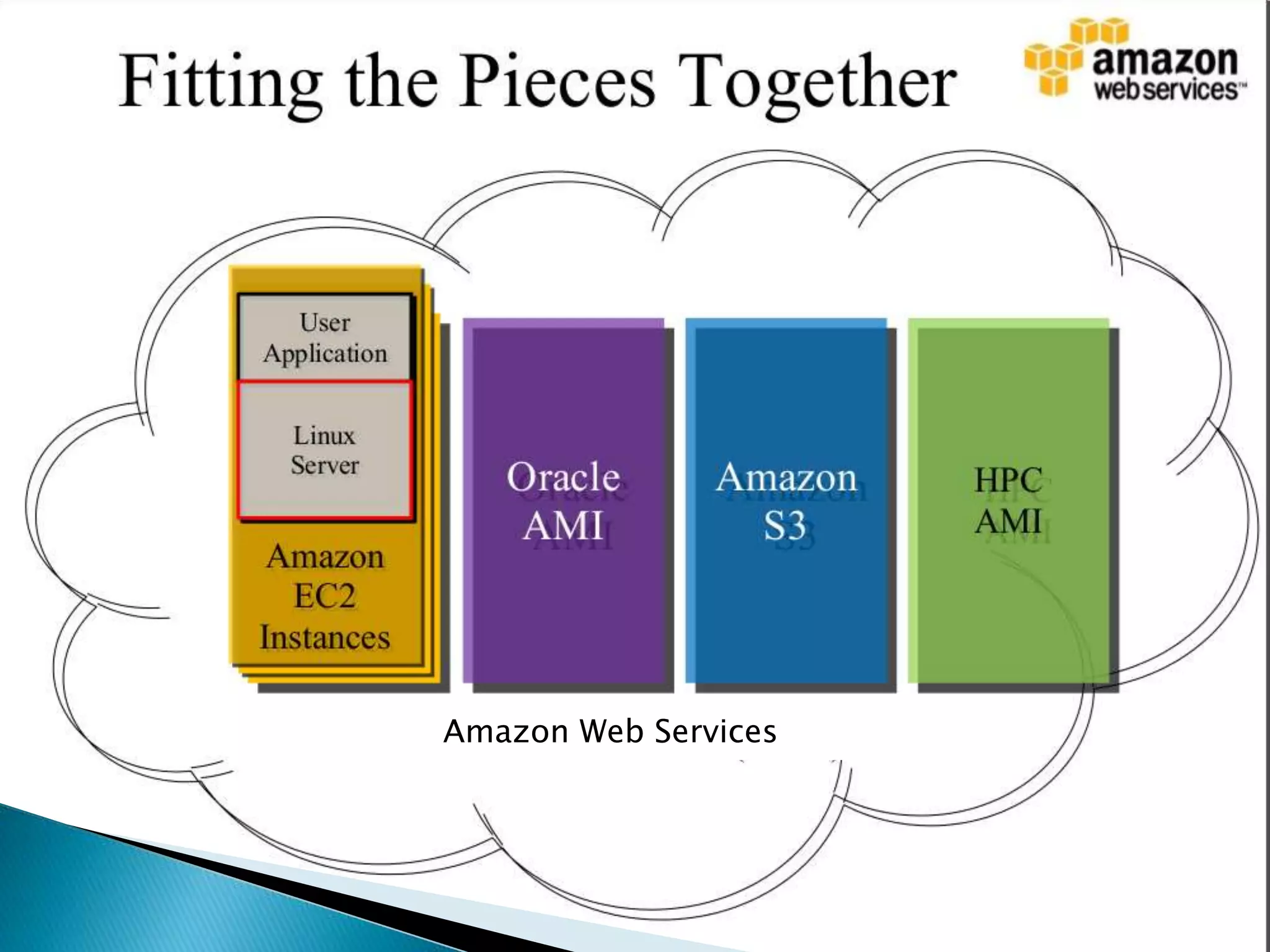 Amazon Web Services
 