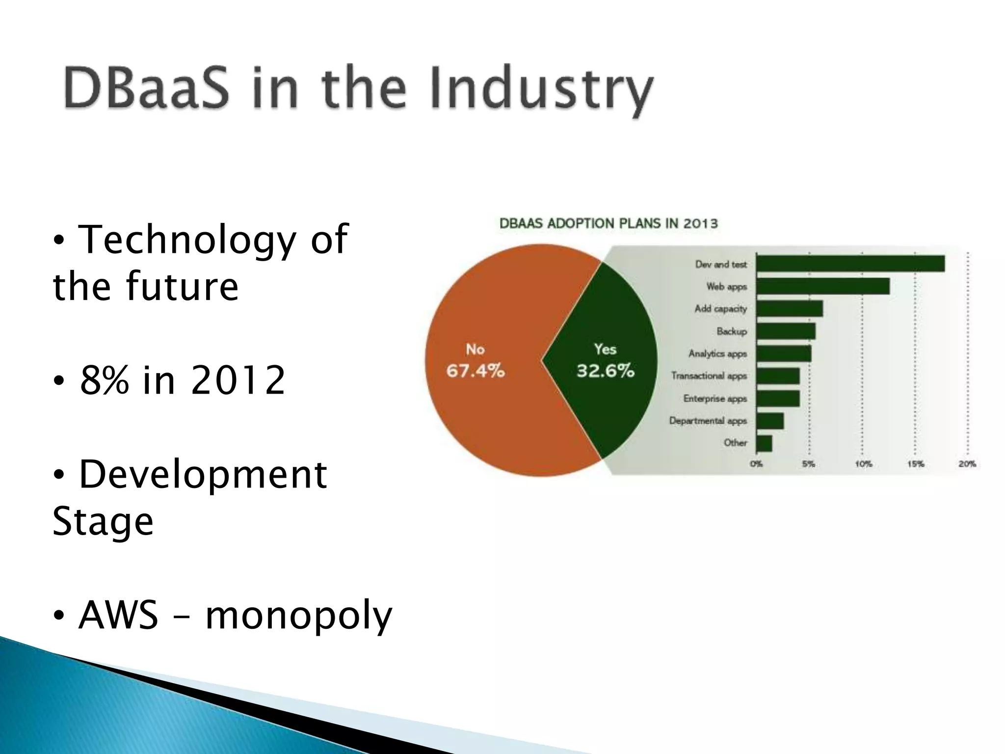 • Technology of
the future
• 8% in 2012
• Development
Stage
• AWS – monopoly
 