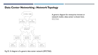 Cloud & Data Center Networking | PDF