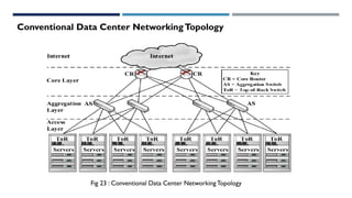 Cloud & Data Center Networking | PDF