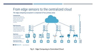 Cloud & Data Center Networking | PDF