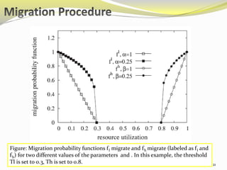 21 
Figure: Migration probability functions fl migrate and fh migrate (labeled as fl and 
fh) for two different values of the parameters and . In this example, the threshold 
Tl is set to 0.3, Th is set to 0.8. 
 