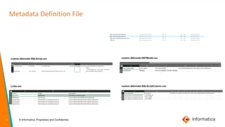 Cloud Data Governance Catalog - DBT with Snowflake - Custom Scanner ...