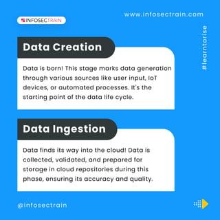 Cloud Data Life Cycle | PDF