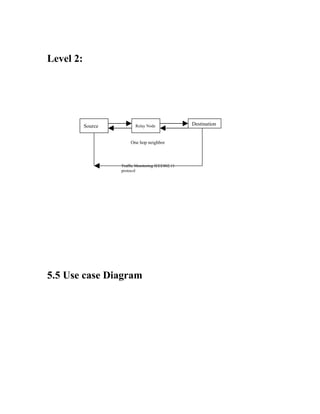 Level 2:




           Source          Relay Node               Destination


                         One hop neighbor



                    Traffic Monitoring IEEE802.11
                    protocol




5.5 Use case Diagram
 
