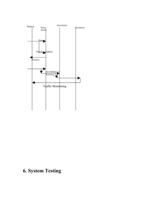 Intermediate
 Source        Relay                        Destination
               Station




            Request




          One hop neighbor


    Response




                      IEEE802.11
                      Routing



                 Traffic Monitoring




6. System Testing
 