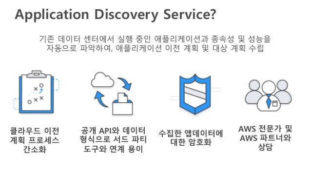 strategies migration cloud 6 ì ëµ ë°ì´í° ì´ì ì AWS í´ë¼ì°ë 6ê°ì§ ìí :: AWS 8ì ì¨ë¹ë (ì¤ìì°¬) ìê°