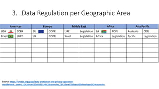 Cloud and Data Privacy