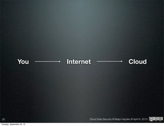 Cloud Data Security // Major Hayden // April 9, 201320
You CloudInternet
Tuesday, September 24, 13
 