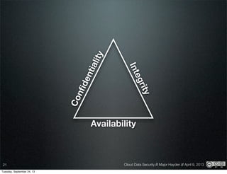 Cloud Data Security // Major Hayden // April 9, 201321
Conﬁdentiality
Integrity
Availability
Tuesday, September 24, 13
 