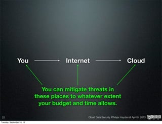 Cloud Data Security // Major Hayden // April 9, 201322
You CloudInternet
You can mitigate threats in
these places to whatever extent
your budget and time allows.
Tuesday, September 24, 13
 