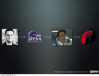 Cloud Data Security // Major Hayden // April 9, 20133
Tuesday, September 24, 13
 