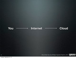 Cloud Data Security // Major Hayden // April 9, 20136
You CloudInternet
Tuesday, September 24, 13
 