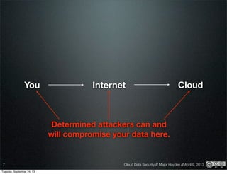 Cloud Data Security // Major Hayden // April 9, 20137
You CloudInternet
Determined attackers can and
will compromise your data here.
Tuesday, September 24, 13
 