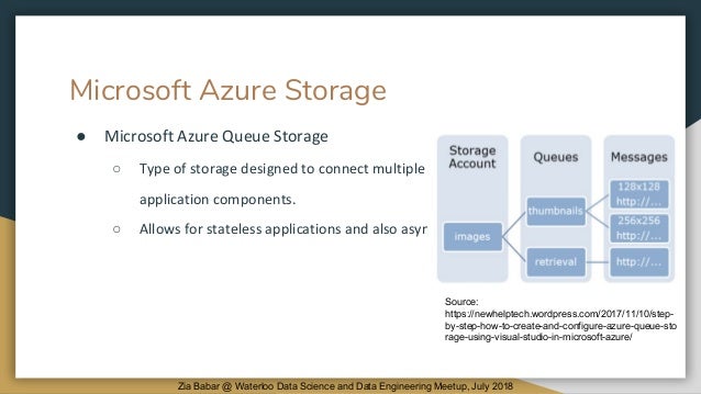 Cloud Data Storage And Database