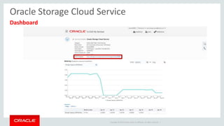 Oracle Cloud Storage Service & Oracle Database Backup Cloud Service | PDF