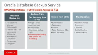 Oracle Cloud Storage Service & Oracle Database Backup Cloud Service | PDF