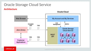 Oracle Cloud Storage Types Oracle Cloud Storage Service & Oracle Database Backup Cloud Service | PDF