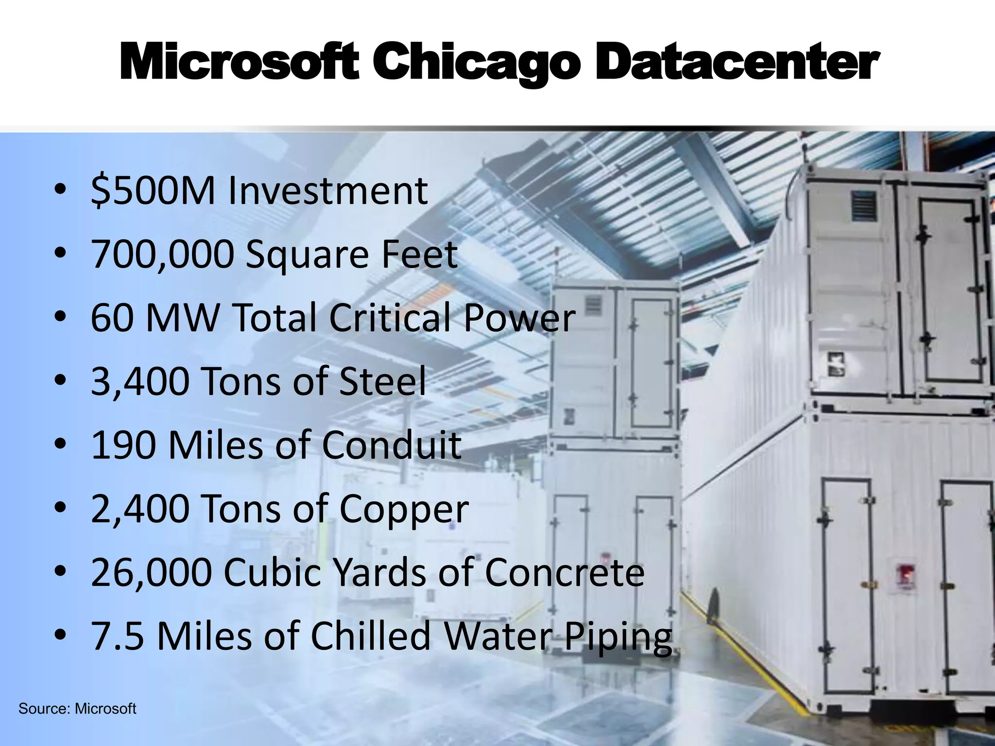 Businesses of all sizes to quickly respond as business needs changeThe Windows Azure PlatformGENERAL PURPOSE PROGRAMMING LANGUAGESPLATFORM AS A SERVICEComputeStorageManagementCDNApp FabricMarketplaceRelational dataManagement