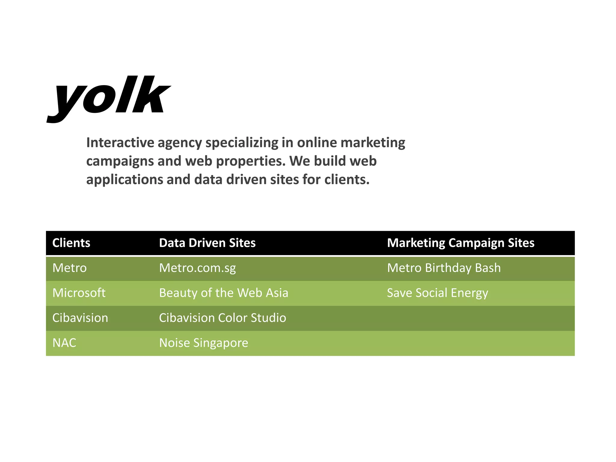Microsoft Chicago Datacenter$500M Investment700,000 Square Feet60 MW Total Critical Power3,400 Tons of Steel190 Miles of Conduit2,400 Tons of Copper26,000 Cubic Yards of Concrete7.5 Miles of Chilled Water PipingSource: Microsoft