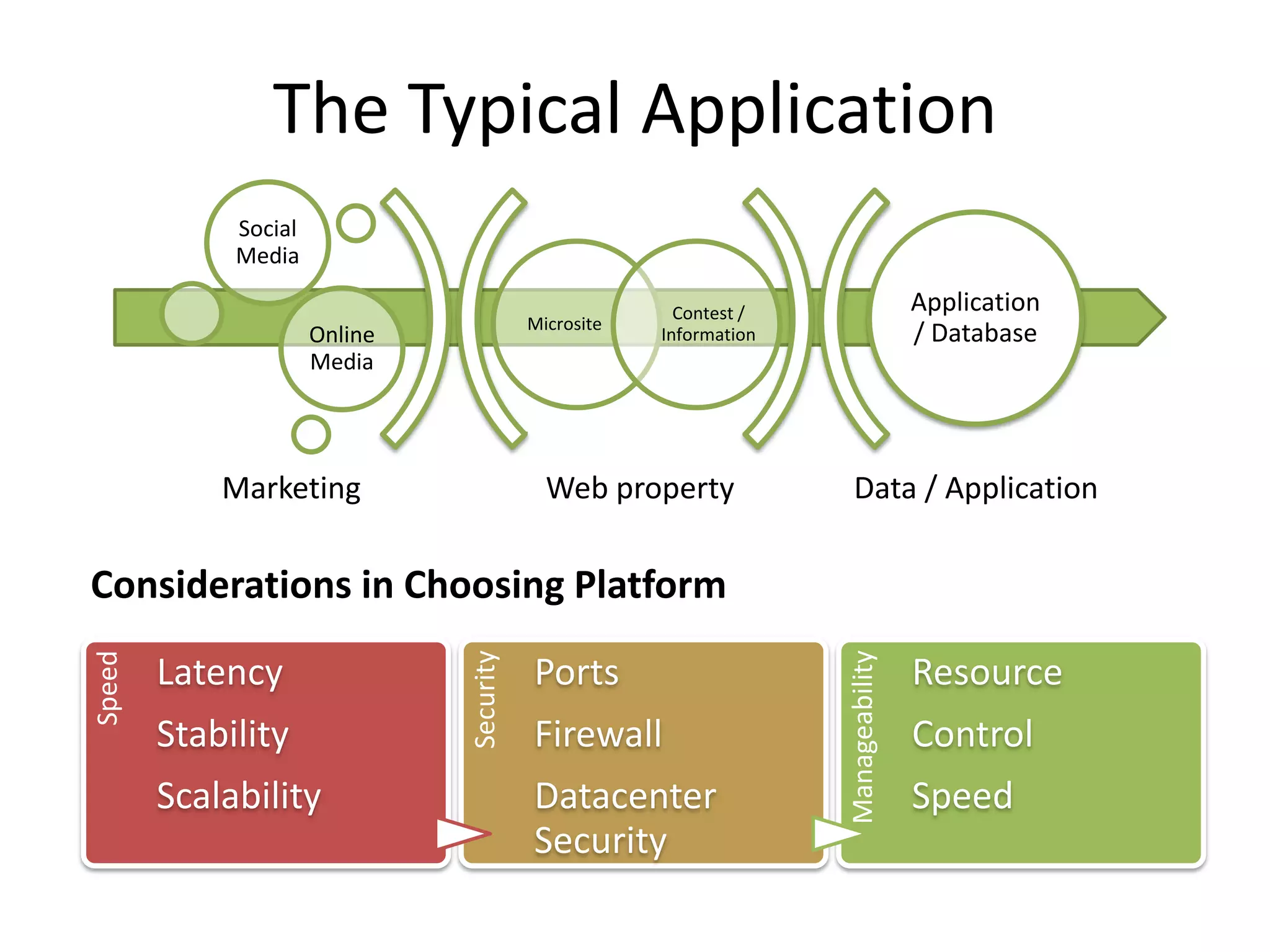 BenefitsHow Azure is UniqueWhy This Helps YouService ManagementFree Up ResourcesLeveraging What You Know, Have Invested InDeveloper ExperienceScaleDefy Existing Application PhysicsMultiple Scenarios Supported (e.g., hybrid)Complete PlatformReachAccess to Global MarketFree Up Cash FlowBusiness FlexibilityConsistent EnvironmentDevelopment Efficiency