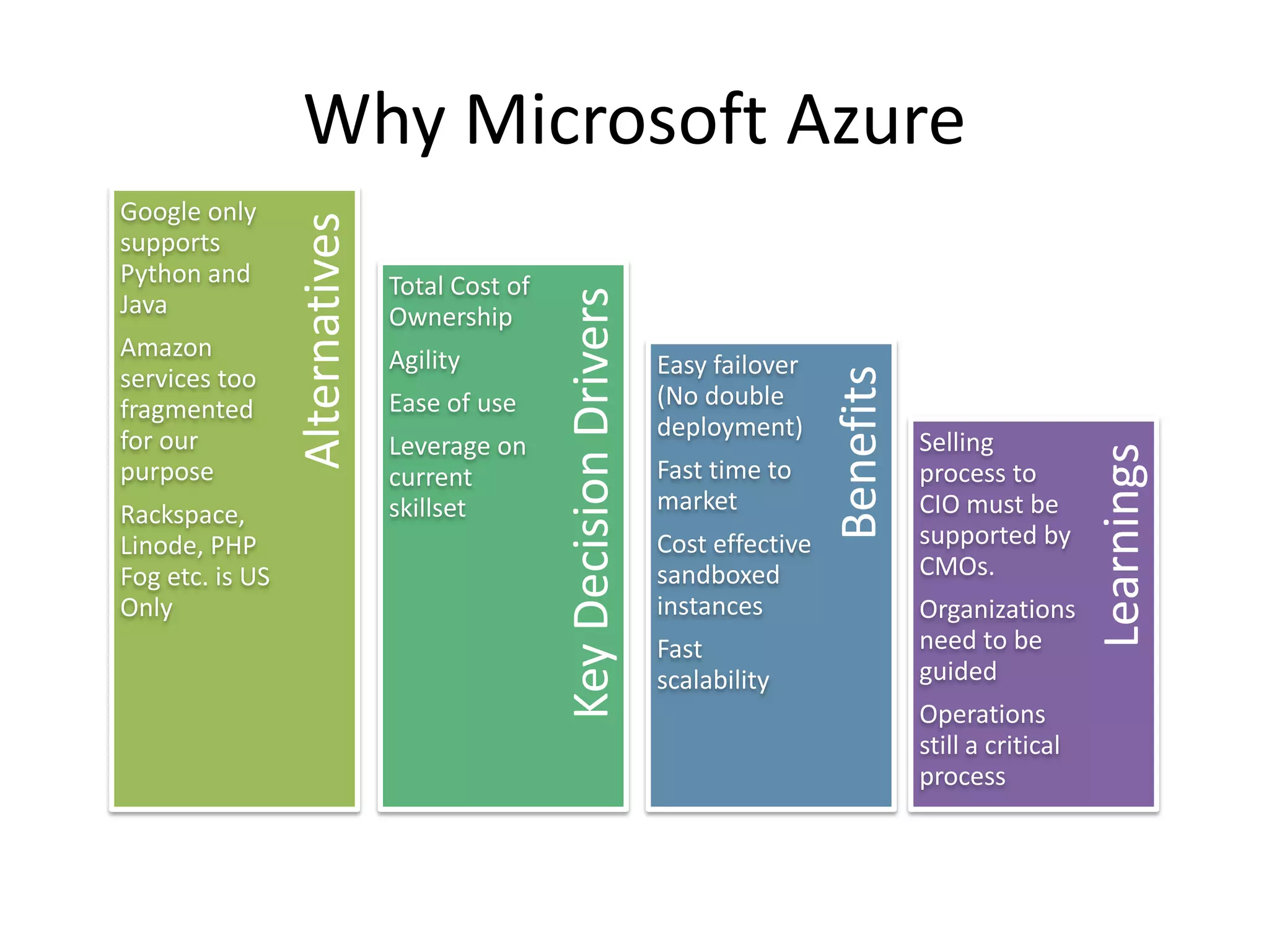 yolkInteractive agency specializing in online marketing campaigns and web properties. We build web applications and data driven sites for clients.