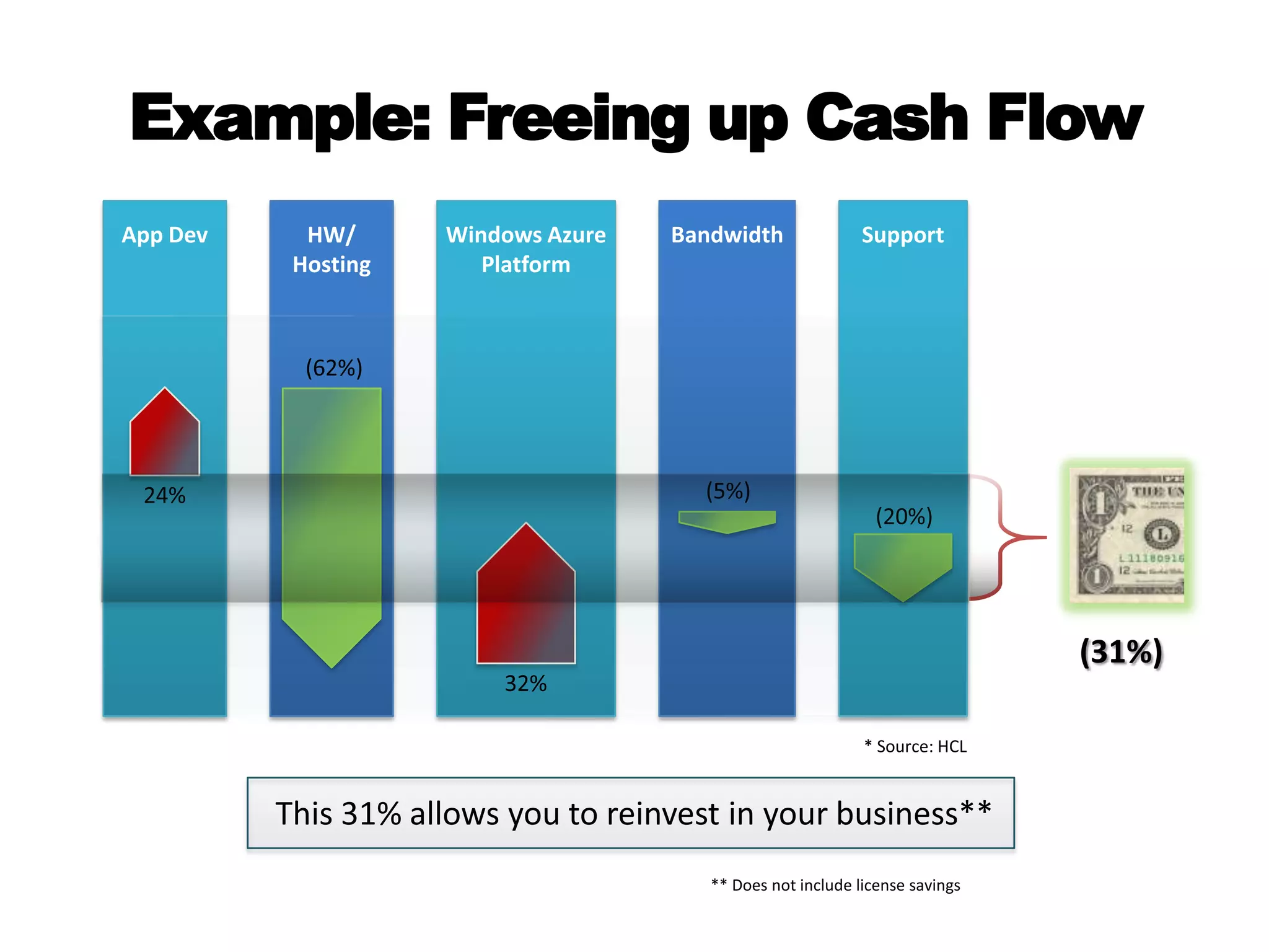 The Typical ApplicationConsiderations in Choosing Platform