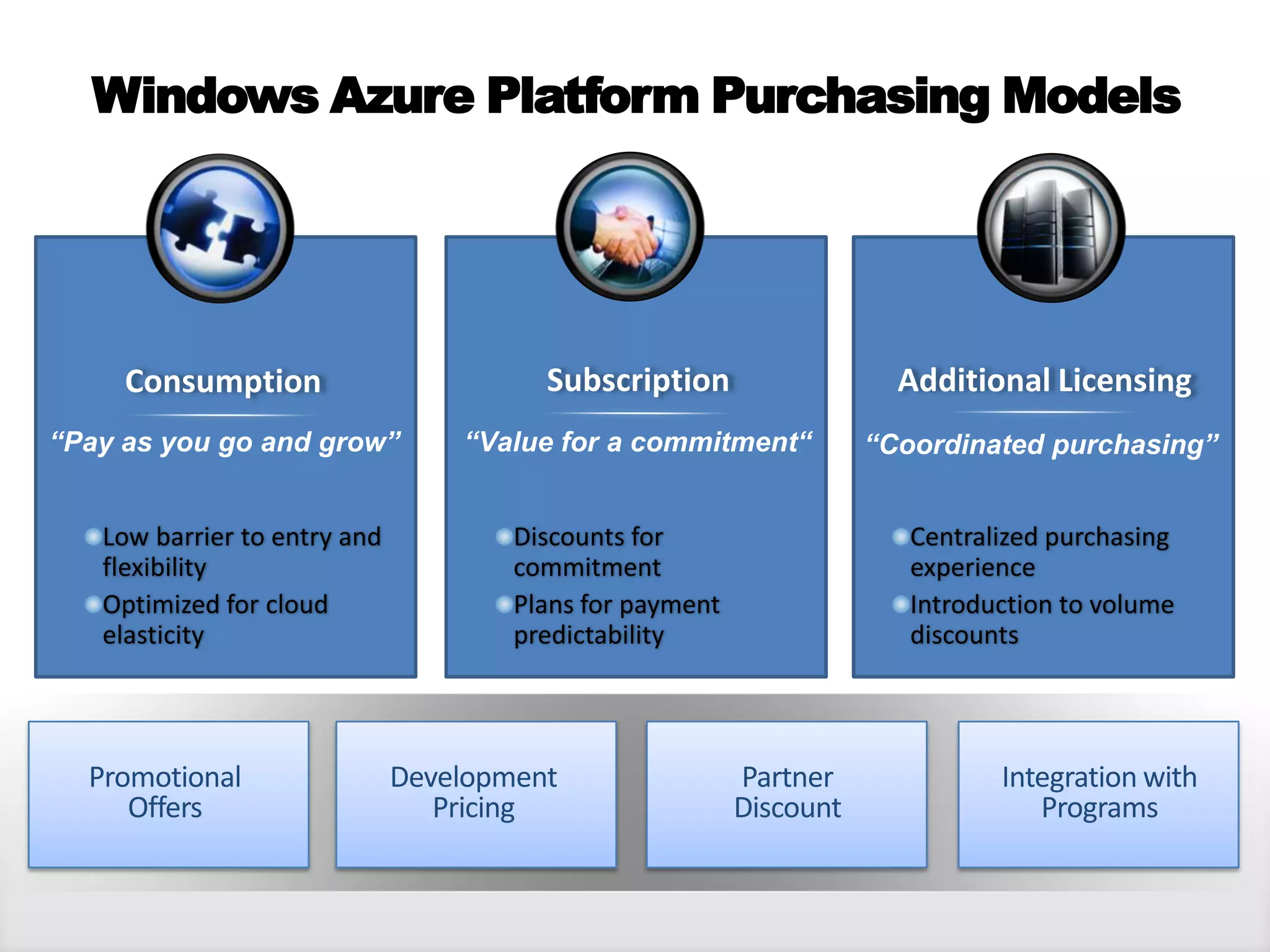 Why Microsoft Azure
