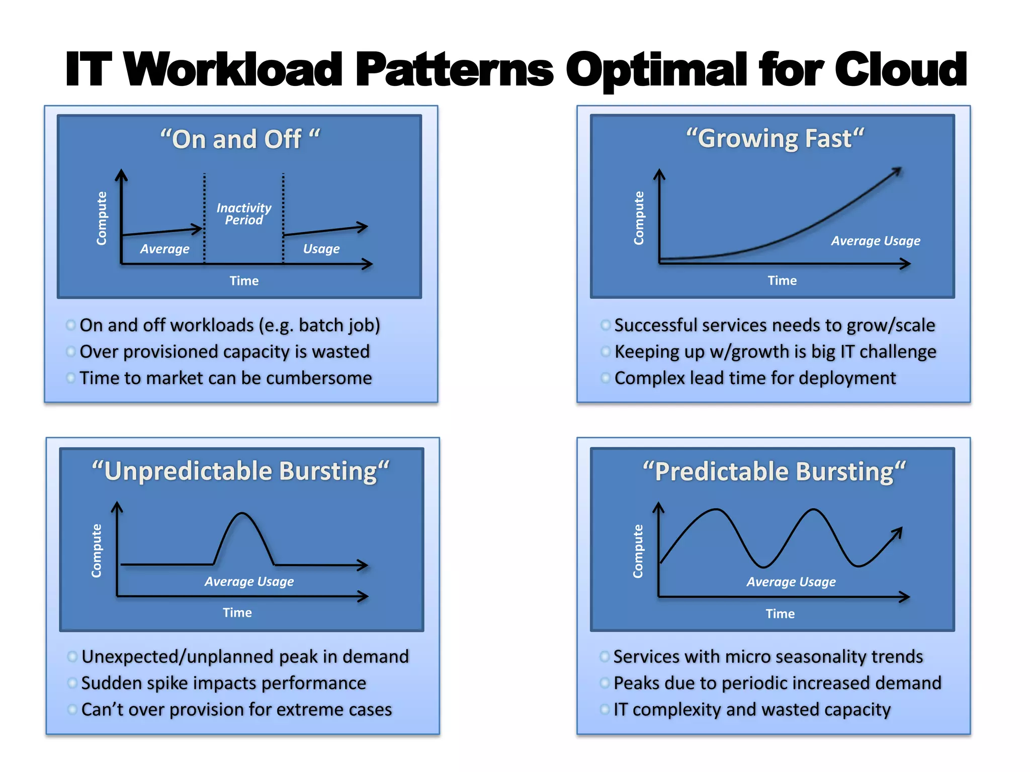 Windows Azure Platform Purchasing Models SubscriptionAdditional LicensingConsumption“Pay as you go and grow” “Value for a commitment““Coordinated purchasing” Low barrier to entry and flexibilityOptimized for cloud elasticity  Discounts for commitmentPlans for payment predictability Centralized purchasing experience Introduction to volume discounts  Promotional Offers Development PricingIntegration withProgramsPartner Discount