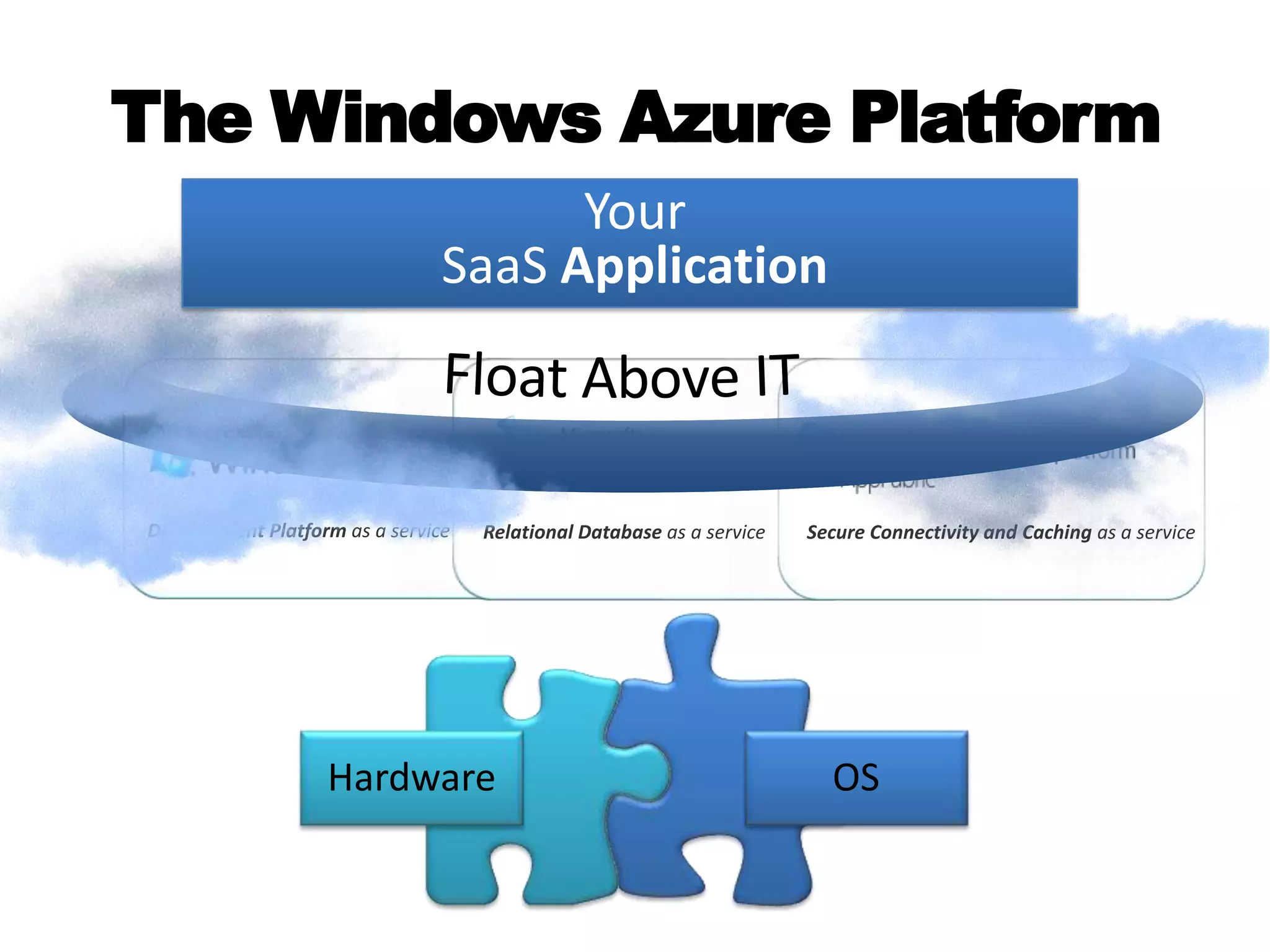 IT Workload Patterns Optimal for Cloud   “Growing Fast“ “On and Off “  InactivityPeriod Compute Compute Average UsageUsageAverageTime Time On and off workloads (e.g. batch job)Over provisioned capacity is wasted Time to market can be cumbersome Successful services needs to grow/scale  Keeping up w/growth is big IT challenge Complex lead time for deployment“Unpredictable Bursting“  “Predictable Bursting“ Compute Compute Average Usage Average Usage Time Time Unexpected/unplanned peak in demand Sudden spike impacts performance Can’t over provision for extreme cases Services with micro seasonality trends  Peaks due to periodic increased demandIT complexity and wasted capacity  