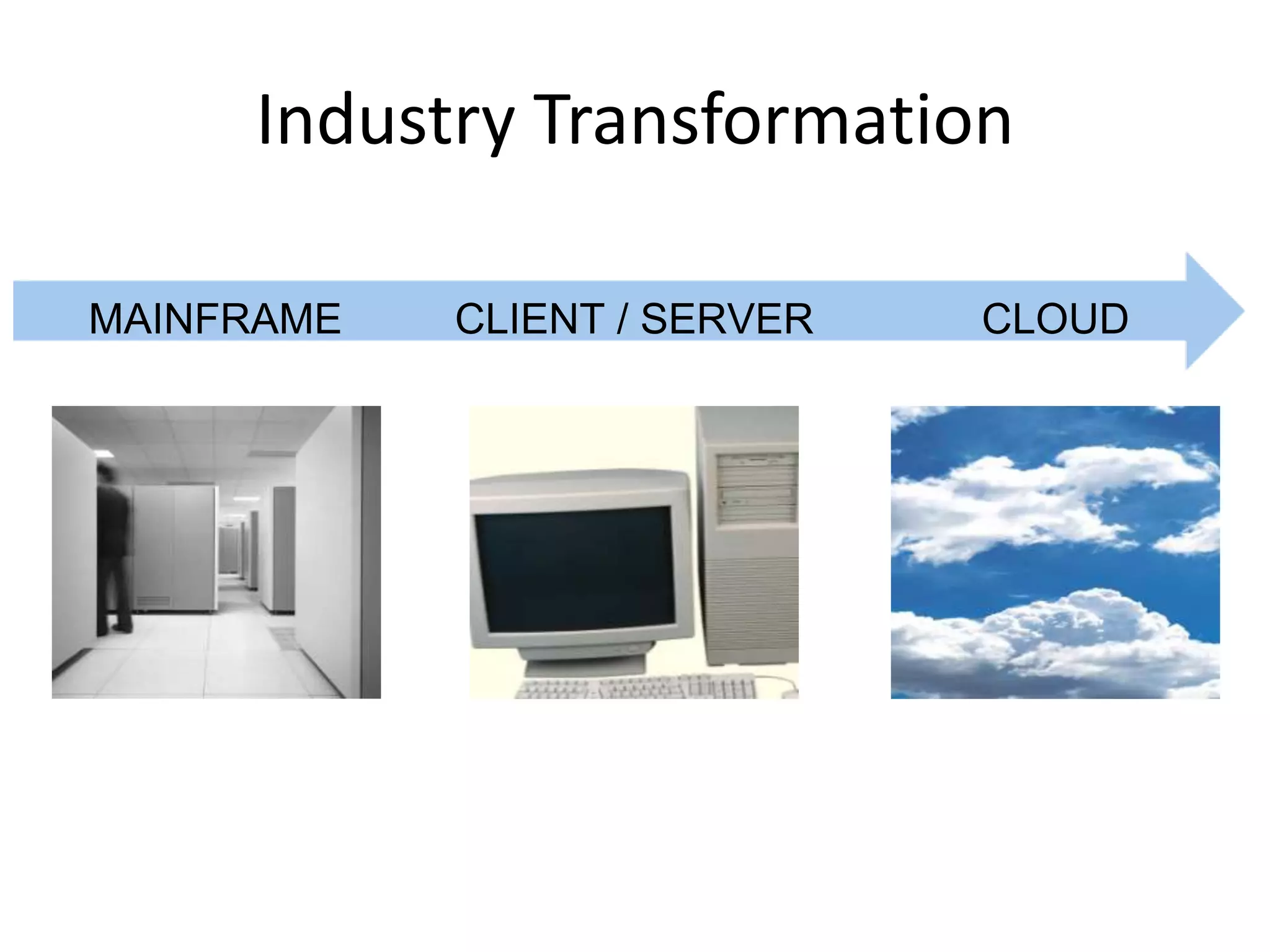 Industry TransformationMAINFRAMECLOUDCLIENT /SERVER