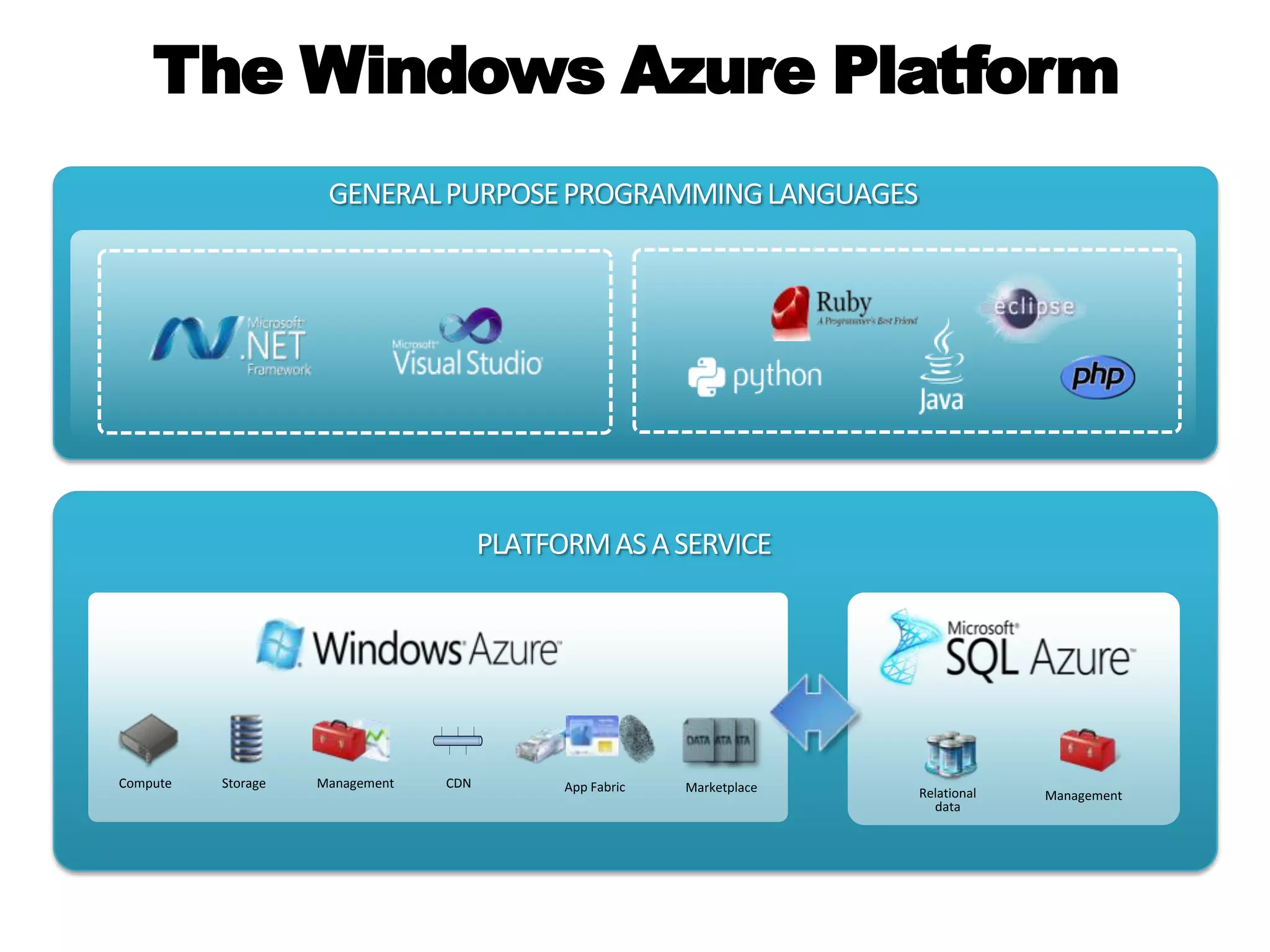 ISVs and System Integrators rapidly reach market and pay as you go 