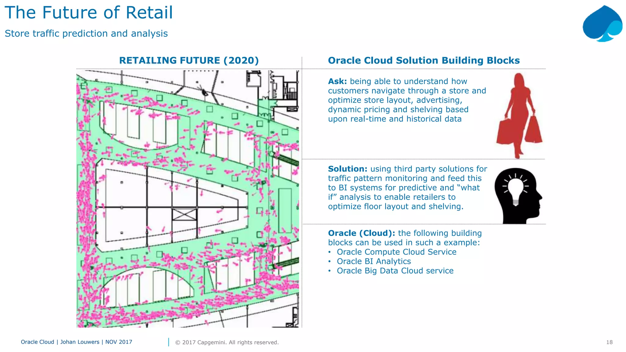 18Oracle Cloud | Johan Louwers | NOV 2017 © 2017 Capgemini. All rights reserved.
RETAILING FUTURE (2020) Oracle Cloud Solution Building Blocks
The Future of Retail
Store traffic prediction and analysis
Ask: being able to understand how
customers navigate through a store and
optimize store layout, advertising,
dynamic pricing and shelving based
upon real-time and historical data
Solution: using third party solutions for
traffic pattern monitoring and feed this
to BI systems for predictive and “what
if” analysis to enable retailers to
optimize floor layout and shelving.
Oracle (Cloud): the following building
blocks can be used in such a example:
• Oracle Compute Cloud Service
• Oracle BI Analytics
• Oracle Big Data Cloud service
 