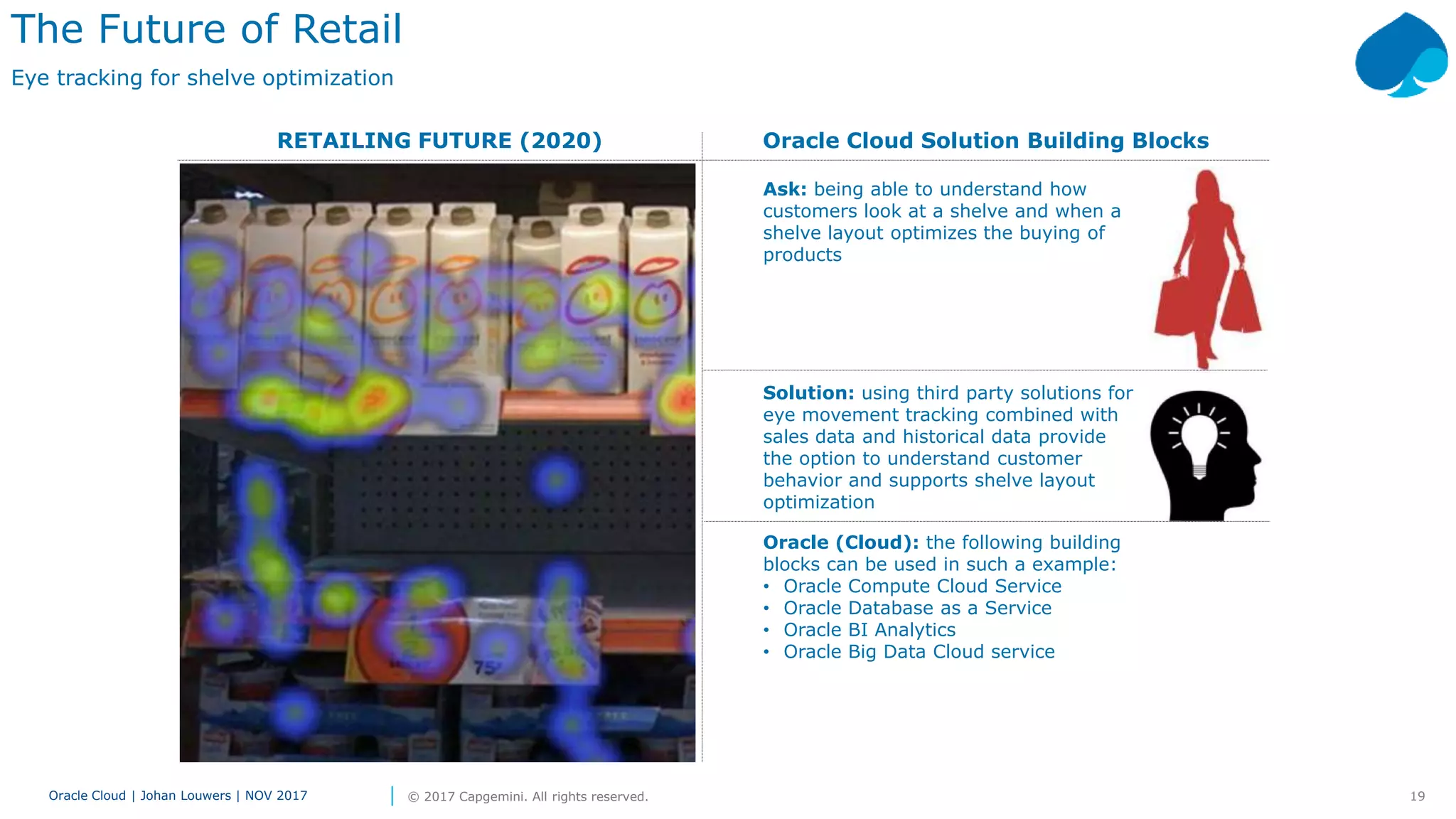 19Oracle Cloud | Johan Louwers | NOV 2017 © 2017 Capgemini. All rights reserved.
RETAILING FUTURE (2020) Oracle Cloud Solution Building Blocks
The Future of Retail
Eye tracking for shelve optimization
Ask: being able to understand how
customers look at a shelve and when a
shelve layout optimizes the buying of
products
Solution: using third party solutions for
eye movement tracking combined with
sales data and historical data provide
the option to understand customer
behavior and supports shelve layout
optimization
Oracle (Cloud): the following building
blocks can be used in such a example:
• Oracle Compute Cloud Service
• Oracle Database as a Service
• Oracle BI Analytics
• Oracle Big Data Cloud service
 