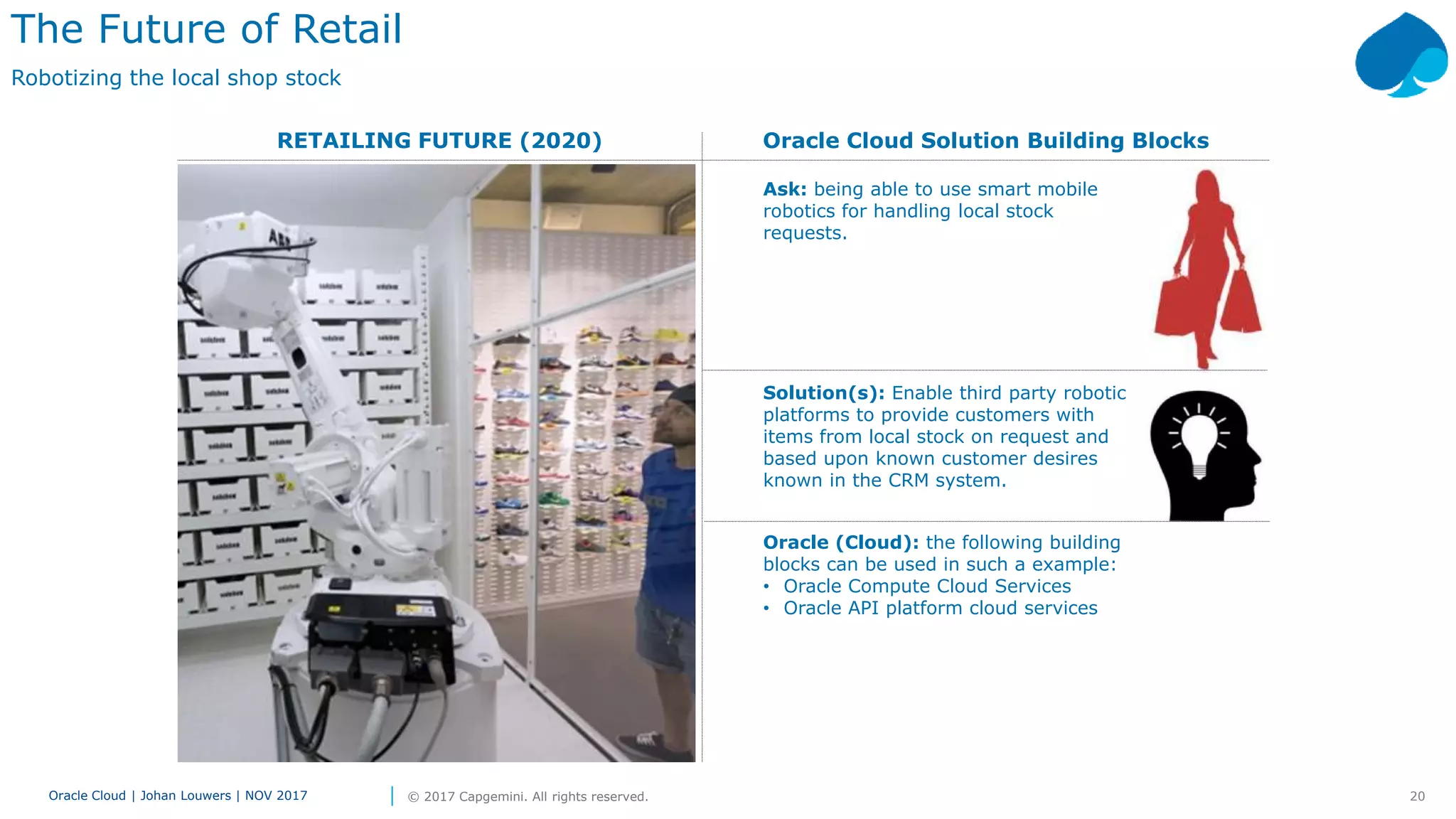 20Oracle Cloud | Johan Louwers | NOV 2017 © 2017 Capgemini. All rights reserved.
RETAILING FUTURE (2020) Oracle Cloud Solution Building Blocks
The Future of Retail
Robotizing the local shop stock
Ask: being able to use smart mobile
robotics for handling local stock
requests.
Solution(s): Enable third party robotic
platforms to provide customers with
items from local stock on request and
based upon known customer desires
known in the CRM system.
Oracle (Cloud): the following building
blocks can be used in such a example:
• Oracle Compute Cloud Services
• Oracle API platform cloud services
 