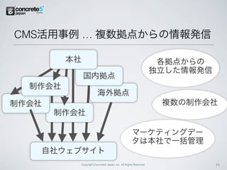 CMS活用事例 … 複数拠点からの情報発信

         本社                                                           各拠点からの
                                                                     独立した情報発信
               国内拠点
  制作会社
                          海外拠点
制作会社                                                                  複数の制作会社
       制作会社

                                                      マーケティングデー
                                                      タは本社で一括管理
   自社ウェブサイト
              Copyright Concrete5 Japan, Inc. All Rights Reserved.              17
 