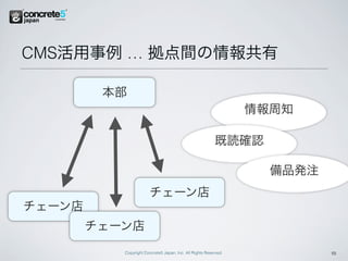 CMS活用事例 … 拠点間の情報共有

         本部
                                                                  情報周知

                                                          既読確認

                                                                    備品発注
                        チェーン店
チェーン店
        チェーン店
           Copyright Concrete5 Japan, Inc. All Rights Reserved.            19
 