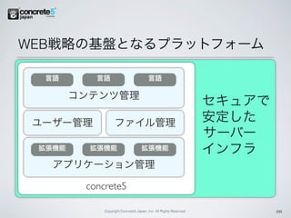 WEB戦略の基盤となるプラットフォーム

  言語       言語                           言語

        コンテンツ管理
                                                                    セキュアで
 ユーザー管理            ファイル管理                                           安定した 
                                                                    サーバー 
 拡張機能     拡張機能                      拡張機能                            インフラ 
   アプリケーション管理

         concrete5

             Copyright Concrete5 Japan, Inc. All Rights Reserved.           28
 