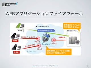 WEBアプリケーションファイアウォール




      Copyright Concrete5 Japan, Inc. All Rights Reserved.   31
 